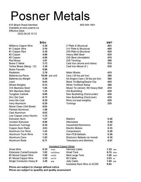 sheets of metal for sale|sheet metal pricing list.